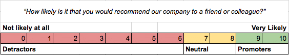 how to calculate your net promoter score