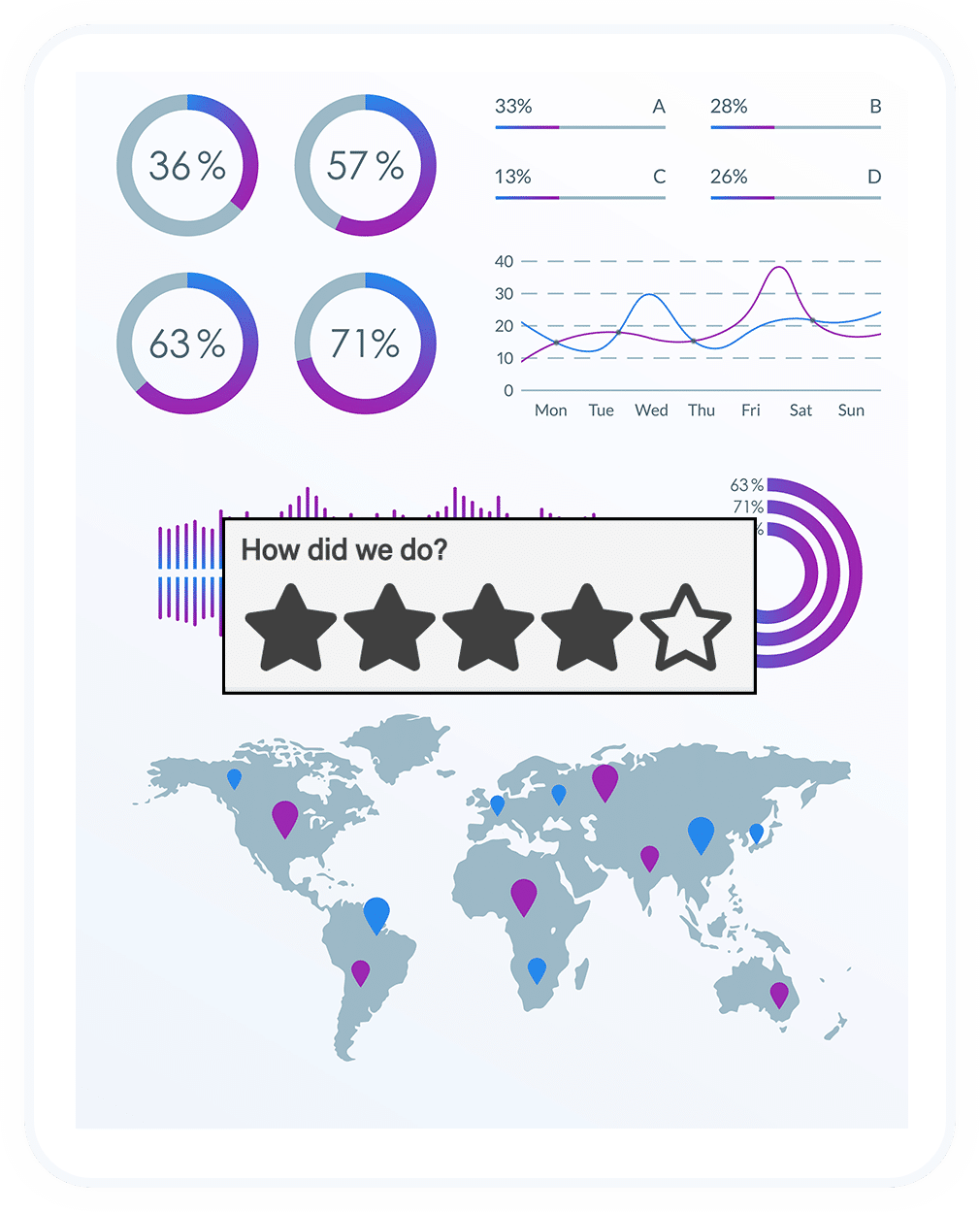 Example of an in-app feedback request powered by Boast